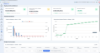 Billede af AI Dashboard til Uniconta