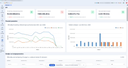 Billede af AI Dashboard til Uniconta